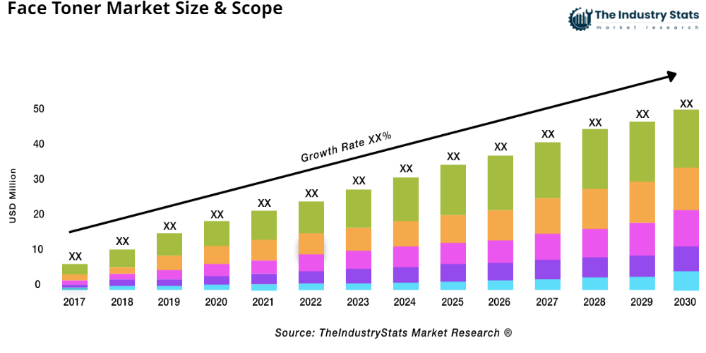 Face Toner Status & Outlook