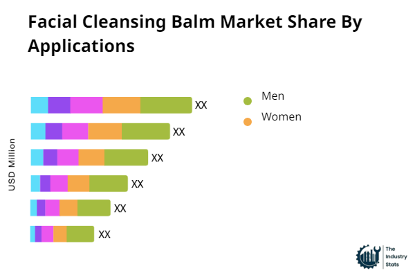 Facial Cleansing Balm Share by Application