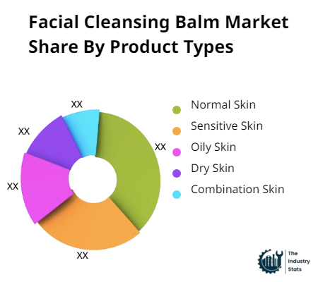 Facial Cleansing Balm Share by Product