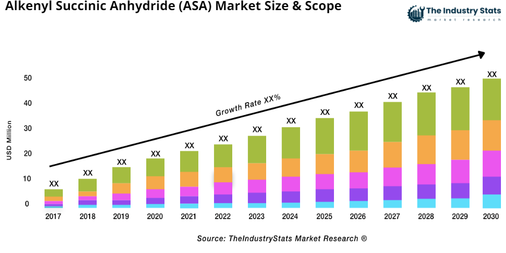 Alkenyl Succinic Anhydride (ASA) Status & Outlook
