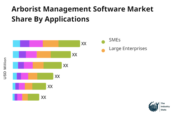 Arborist Management Software Share by Application