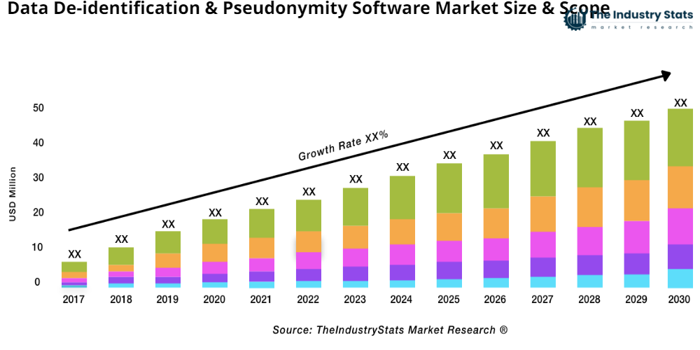 Data De-identification & Pseudonymity Software Status & Outlook