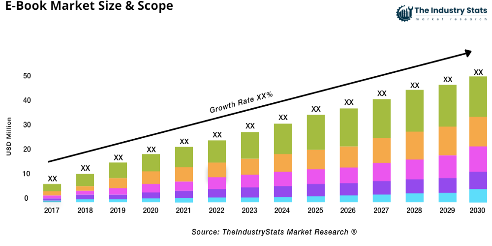 E-Book Status & Outlook
