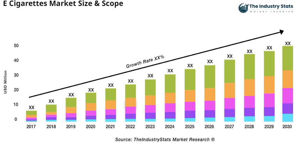 E Cigarettes Status & Outlook