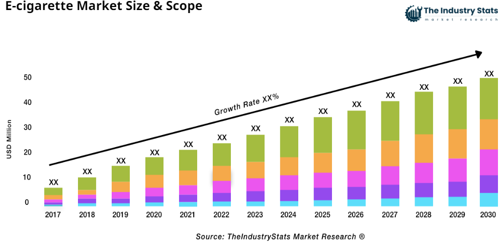 E-cigarette Status & Outlook