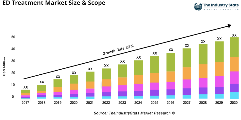 ED Treatment Status & Outlook