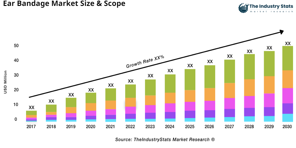 Ear Bandage Status & Outlook