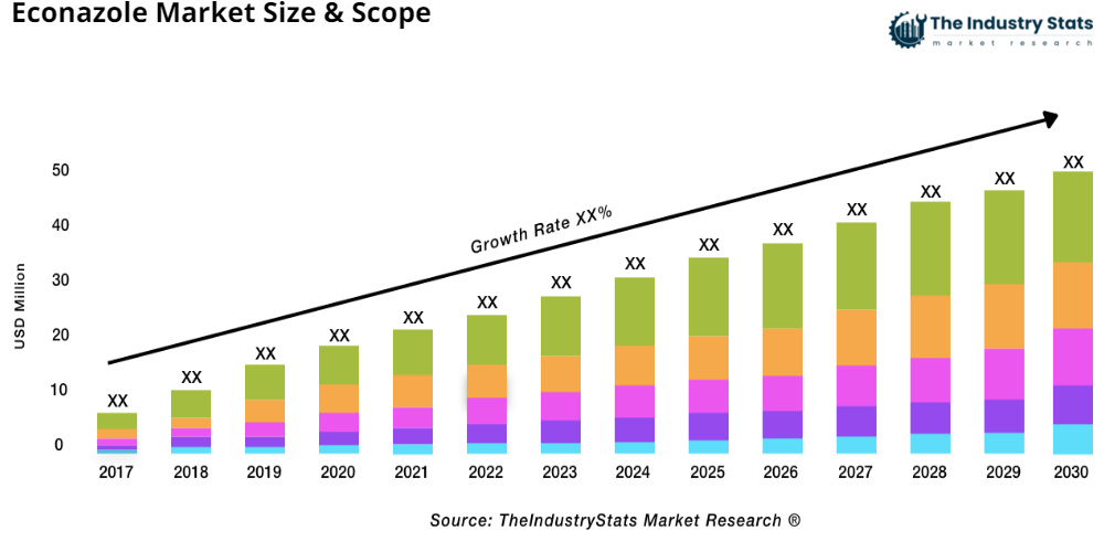 Econazole Status & Outlook