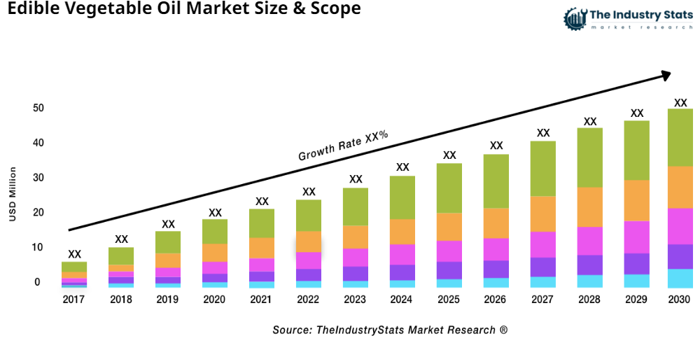 Edible Vegetable Oil Status & Outlook