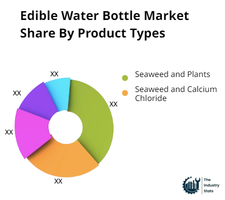 Edible Water Bottle Share by Product