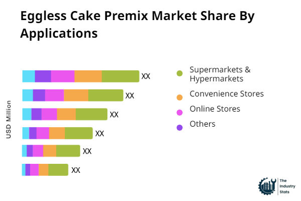 Eggless Cake Premix Share by Application