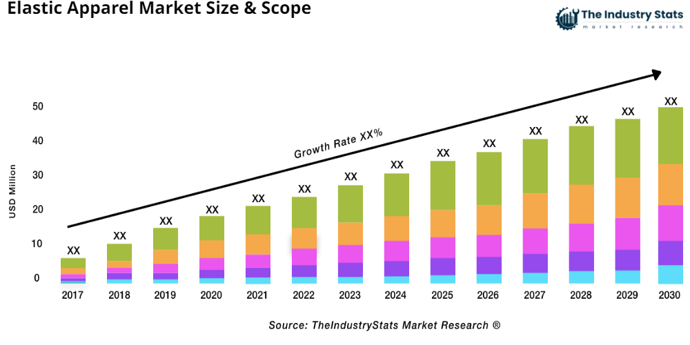 Elastic Apparel Status & Outlook