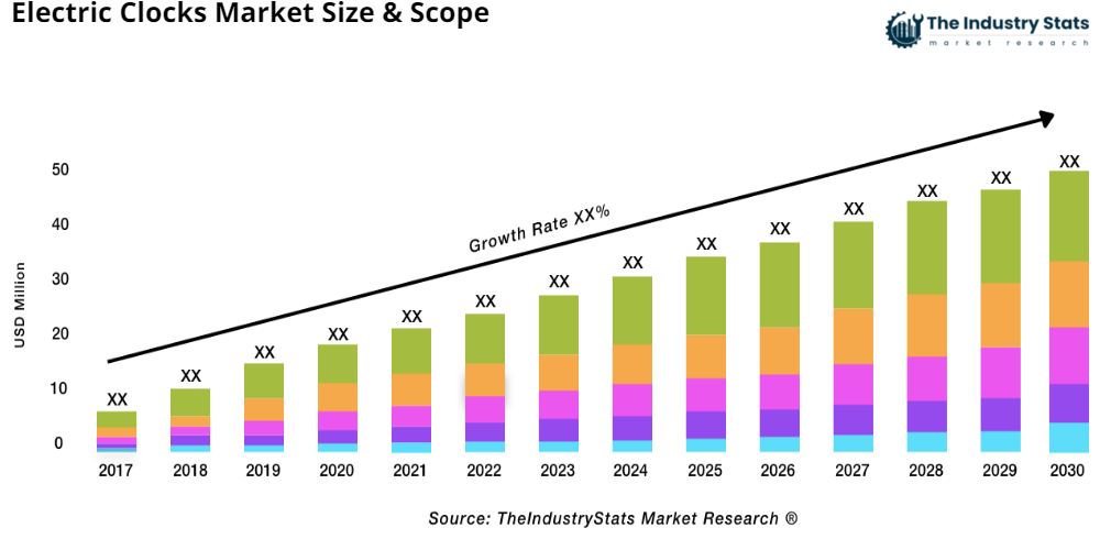 Electric Clocks Status & Outlook