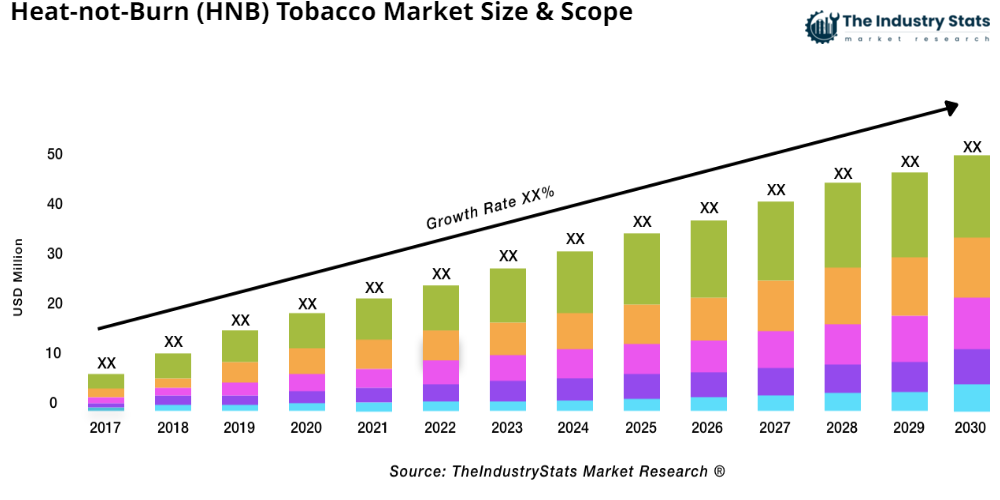 Heat-not-Burn (HNB) Tobacco Status & Outlook