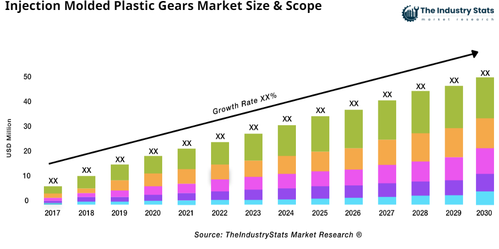 Injection Molded Plastic Gears Status & Outlook