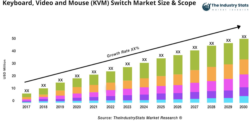 Keyboard, Video and Mouse (KVM) Switch Status & Outlook