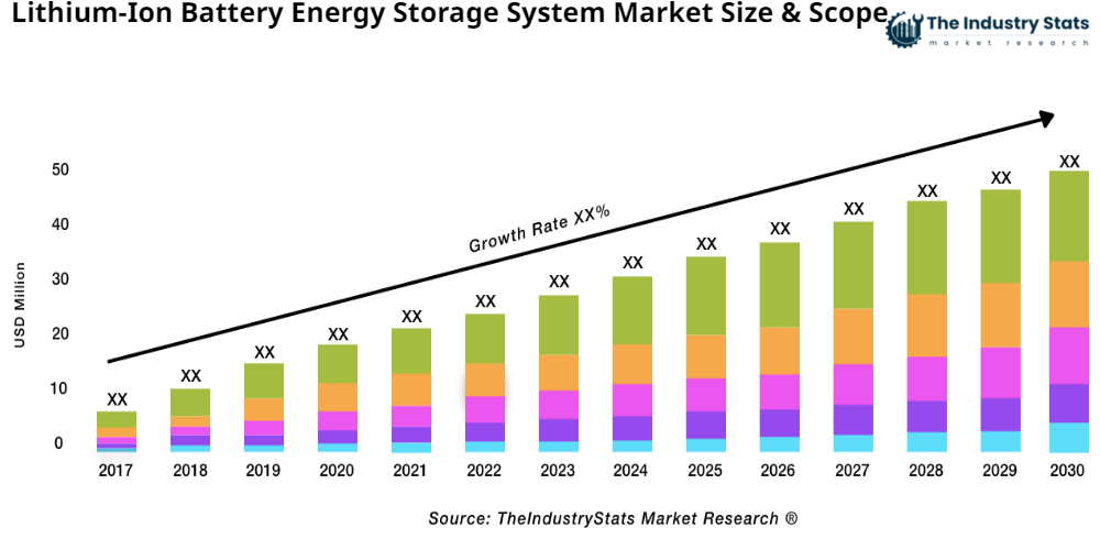 Lithium-Ion Battery Energy Storage System Status & Outlook