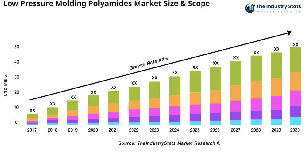 Low Pressure Molding Polyamides Status & Outlook