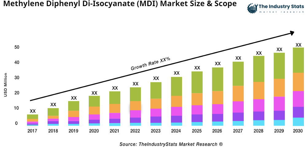 Methylene Diphenyl Di-Isocyanate (MDI) Status & Outlook