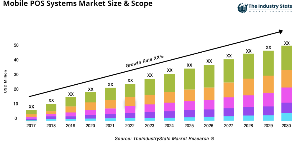 Mobile POS Systems Status & Outlook