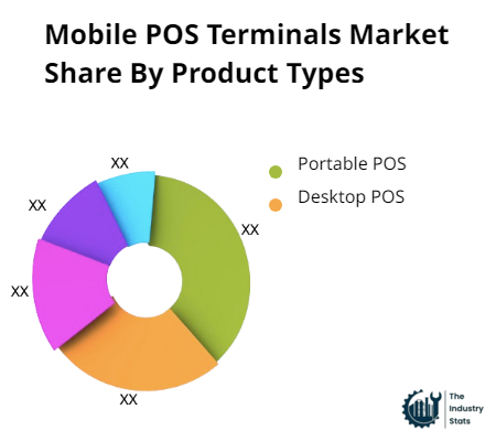 Mobile POS Terminals Share by Product