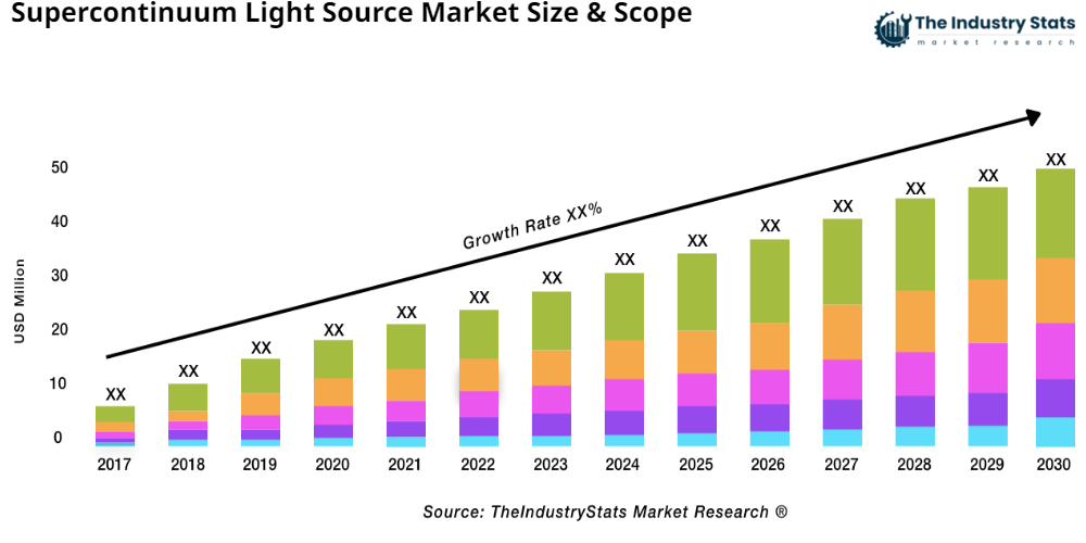 Supercontinuum Light Source Status & Outlook