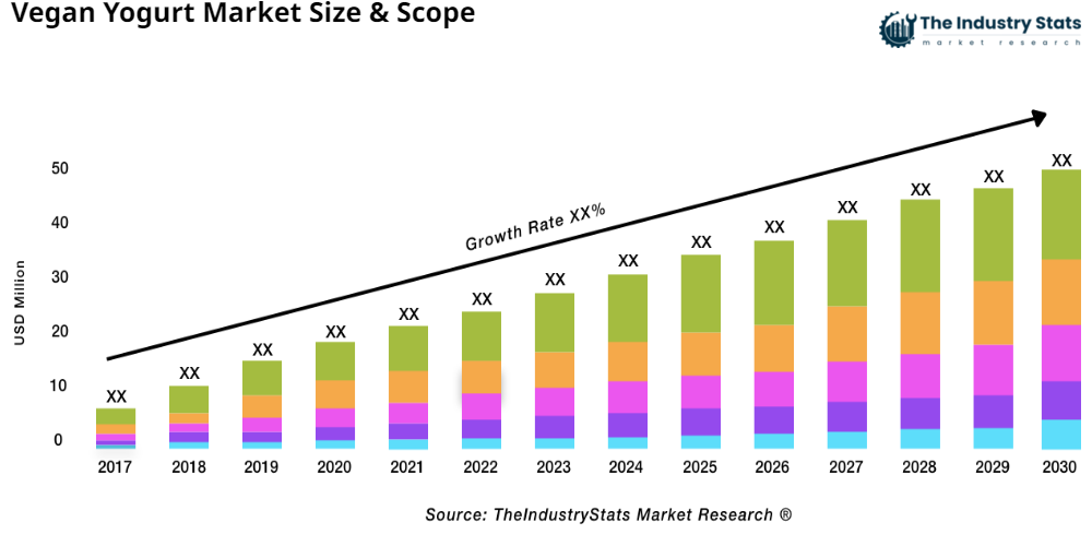 Vegan Yogurt Status & Outlook