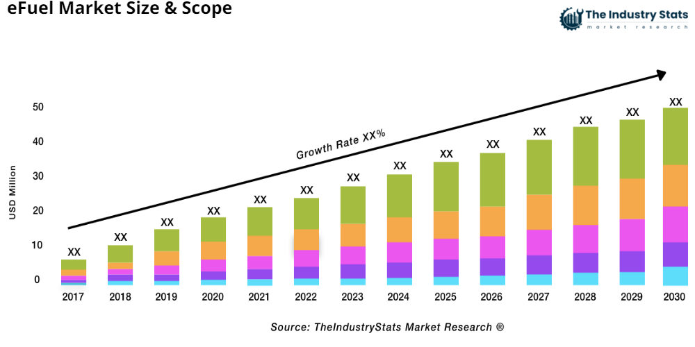 eFuel Status & Outlook