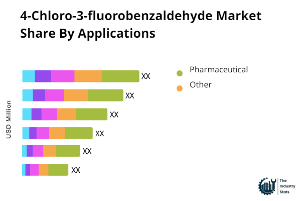 4-Chloro-3-fluorobenzaldehyde Share by Application