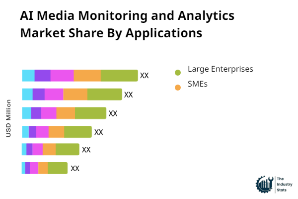 AI Media Monitoring and Analytics Share by Application