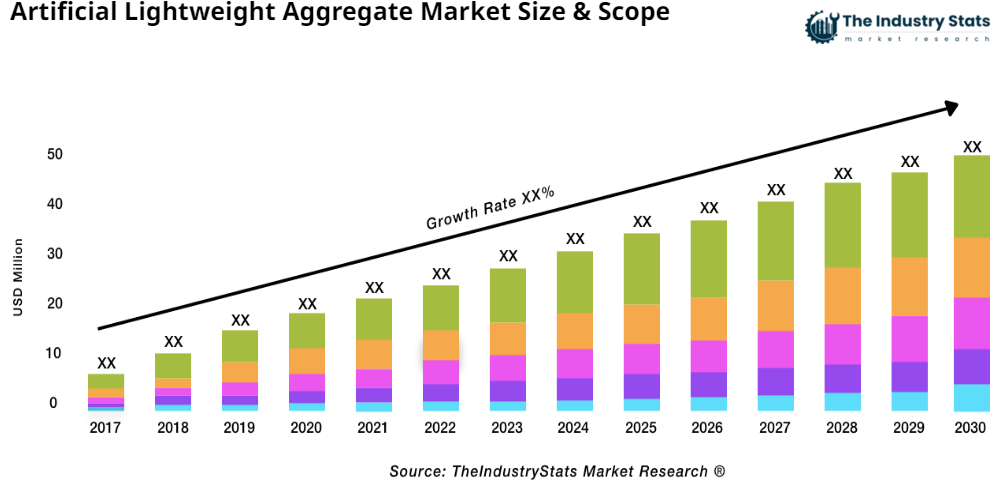 Artificial Lightweight Aggregate Status & Outlook