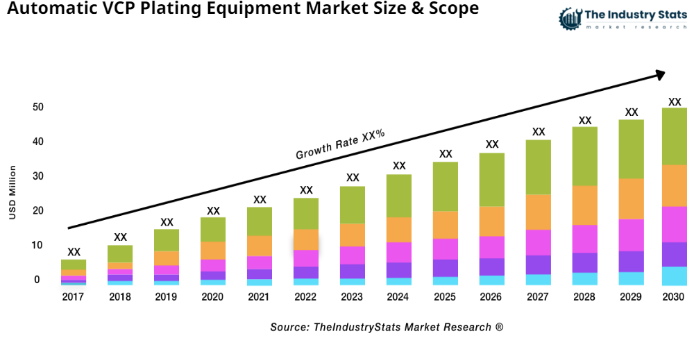 Automatic VCP Plating Equipment Status & Outlook