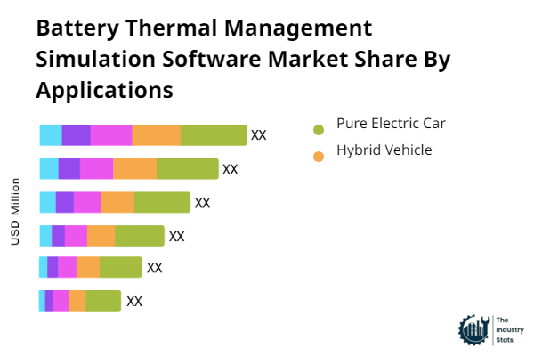 Battery Thermal Management Simulation Software Share by Application