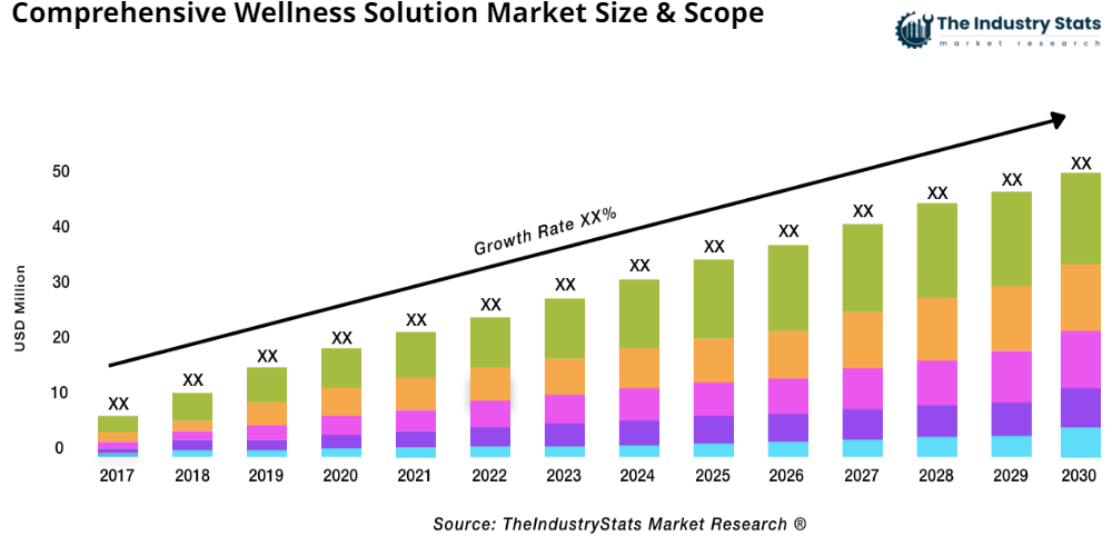 Comprehensive Wellness Solution Status & Outlook