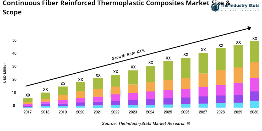 Continuous Fiber Reinforced Thermoplastic Composites Status & Outlook