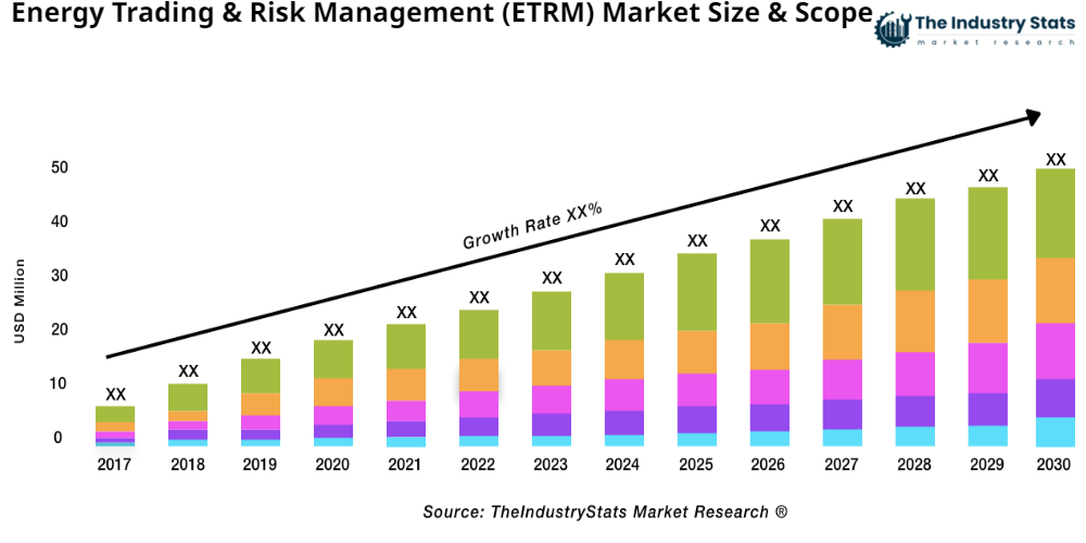 Energy Trading & Risk Management (ETRM) Status & Outlook