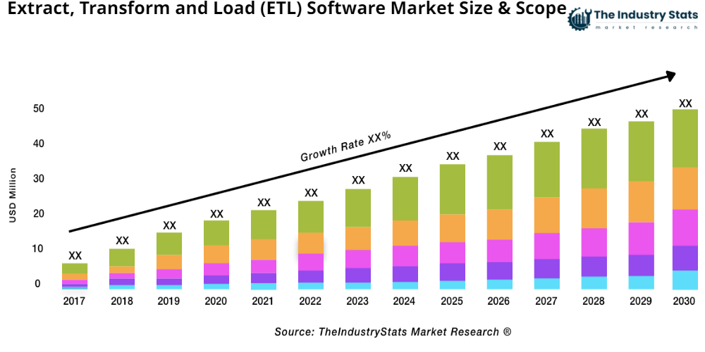 Extract, Transform and Load (ETL) Software Status & Outlook