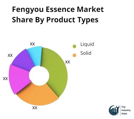 Fengyou Essence Share by Product