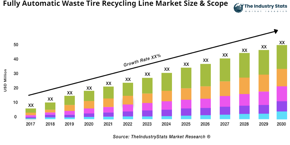 Fully Automatic Waste Tire Recycling Line Status & Outlook