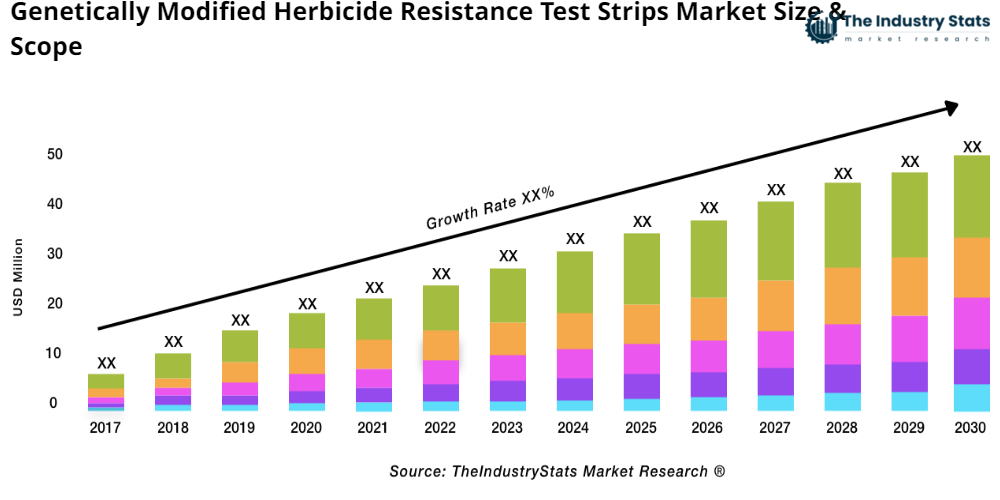 Genetically Modified Herbicide Resistance Test Strips Status & Outlook