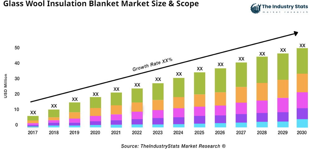 Glass Wool Insulation Blanket Status & Outlook