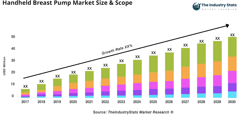 Handheld Breast Pump Status & Outlook