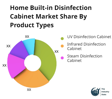 Home Built-in Disinfection Cabinet Share by Product