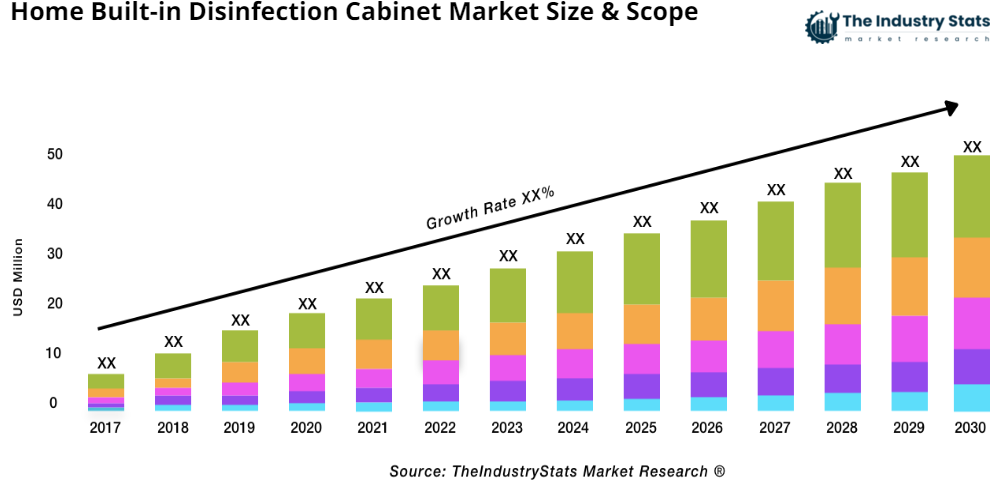 Home Built-in Disinfection Cabinet Status & Outlook
