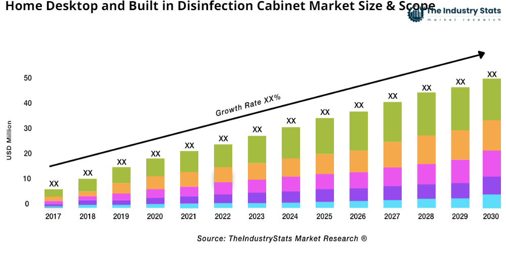 Home Desktop and Built in Disinfection Cabinet Status & Outlook