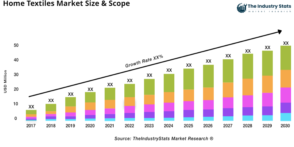 Home Textiles Status & Outlook