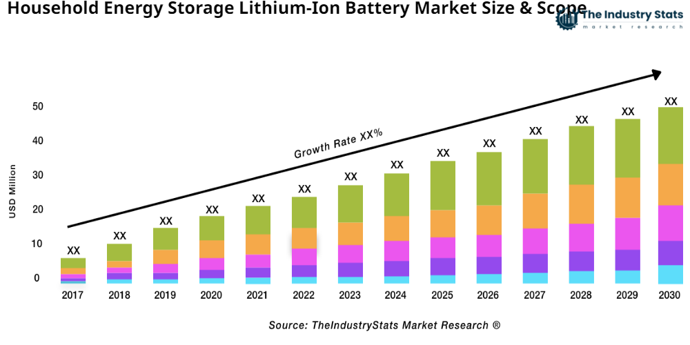 Household Energy Storage Lithium-Ion Battery Status & Outlook