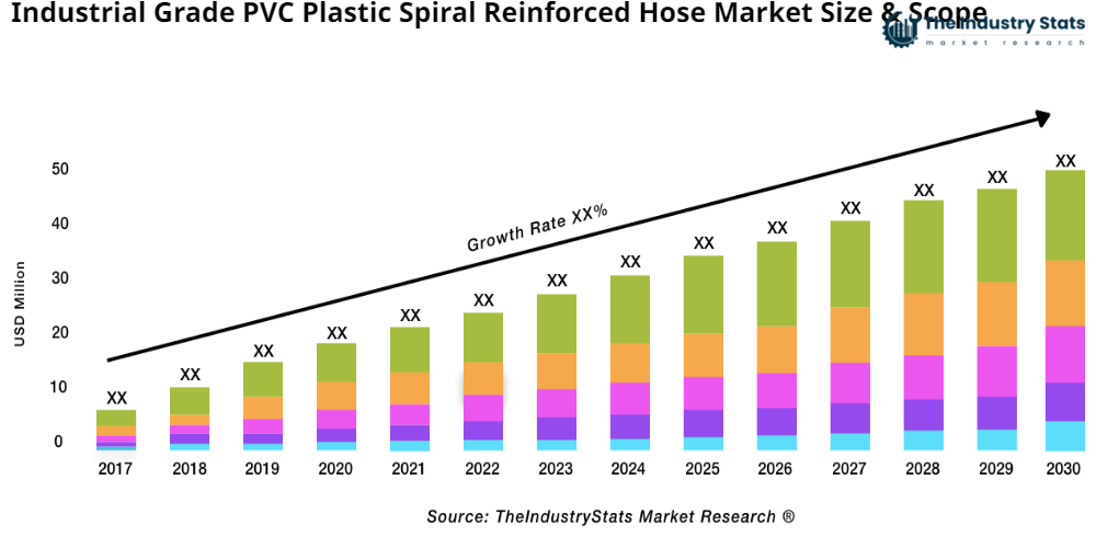 Industrial Grade PVC Plastic Spiral Reinforced Hose Status & Outlook