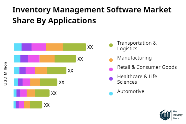 Inventory Management Software Share by Application