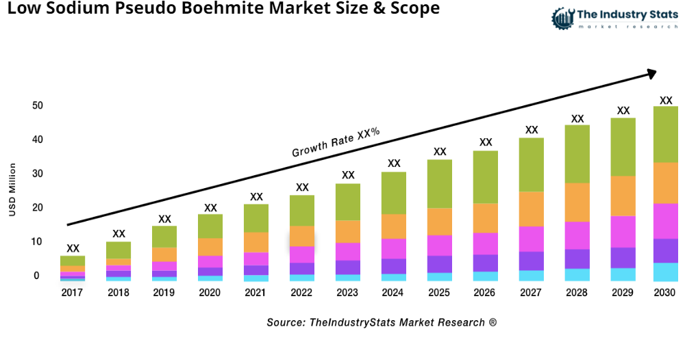 Low Sodium Pseudo Boehmite Status & Outlook